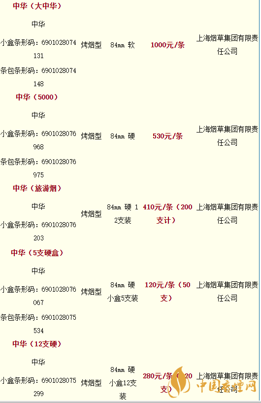 中华香烟价格价格表图2020大中华香烟一包多少钱