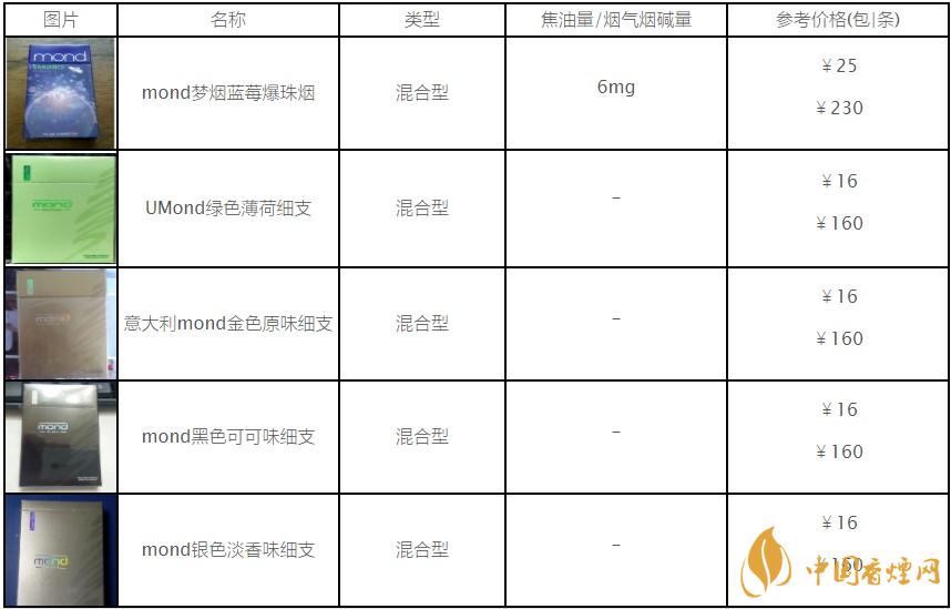 mond烟多少钱一盒 2020mond梦都香烟价格表图