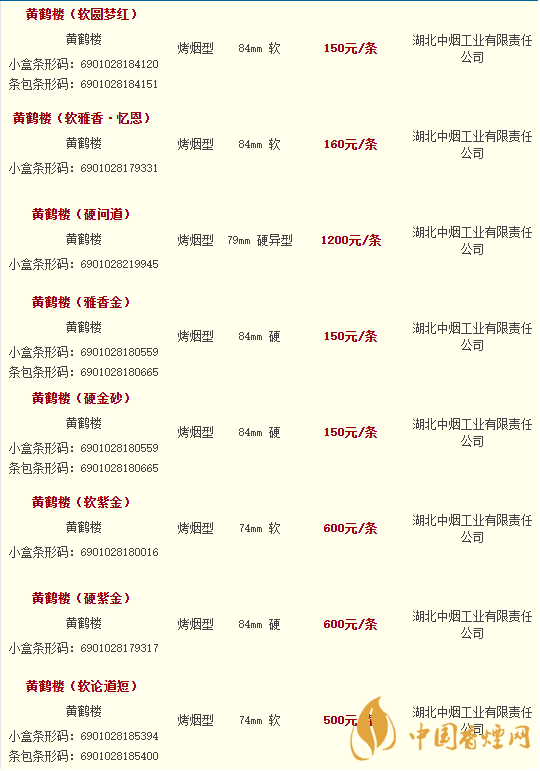 黄鹤楼香烟价格表图大全品种最新2020