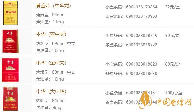 中华系列香烟价格表和图片一览 中华(全开式) "中华"(全开式),是"