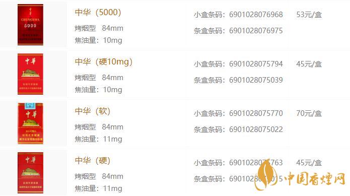中华系列香烟价格表和图片一览 中华(全开式) "中华"(全开式),乔"
