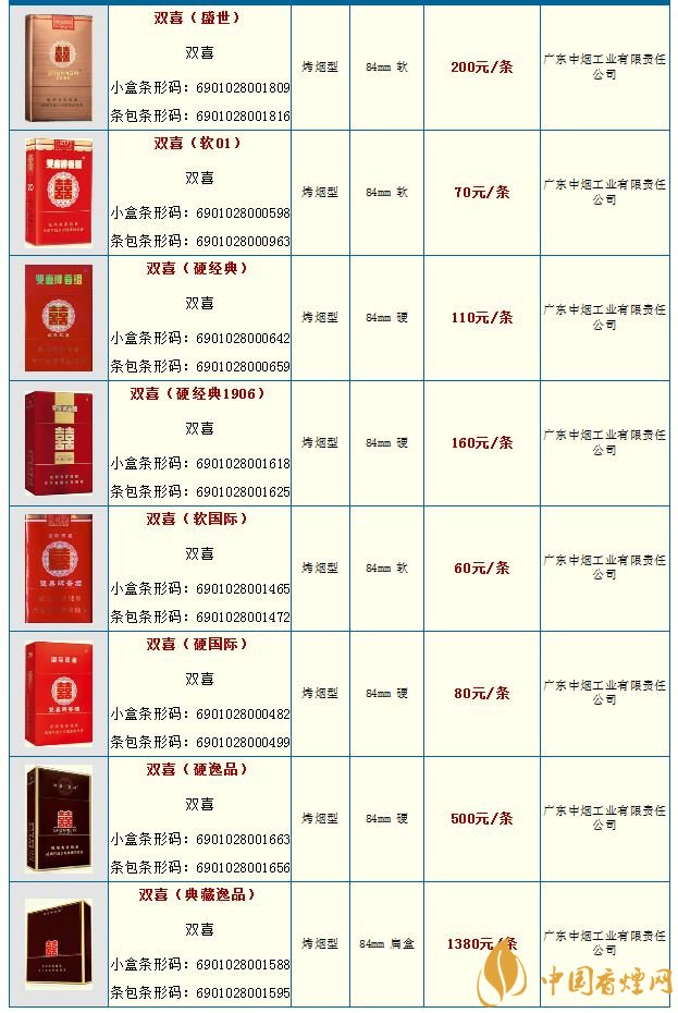 2020广东双喜牌香烟价格表和图片大全-中国香烟网