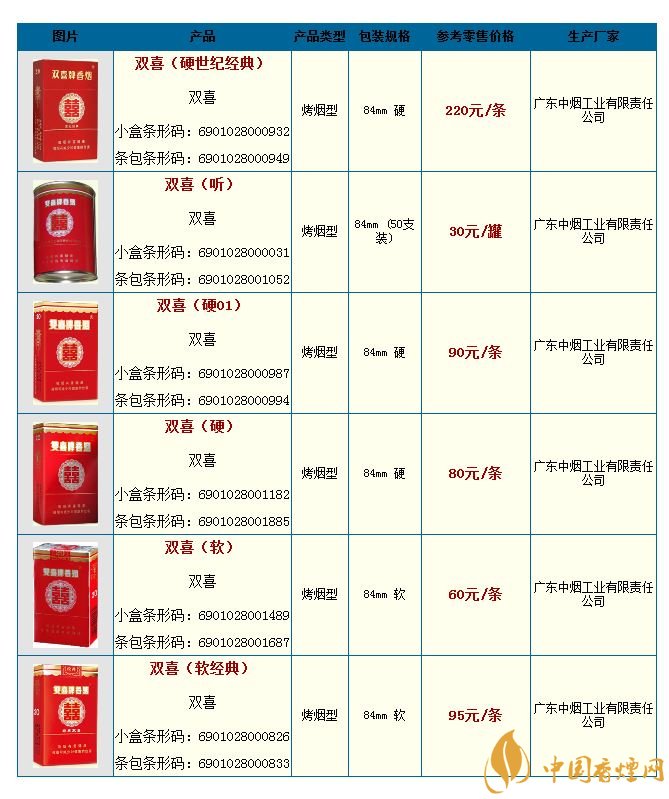 2020广东双喜牌香烟价格表和图片大全