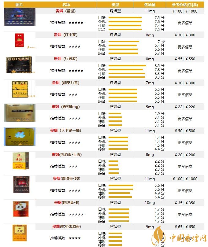 贵烟有哪几种 贵烟价格表和图片-中国香烟网