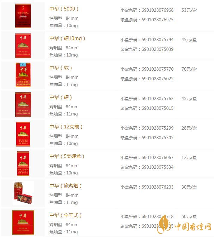 中华香烟价格价格表图片