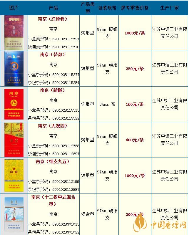 南京香烟价格表图图片