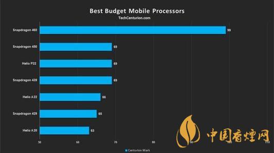 9月最新手机处理器排行榜2020-2020年9月热门手机CPU推荐