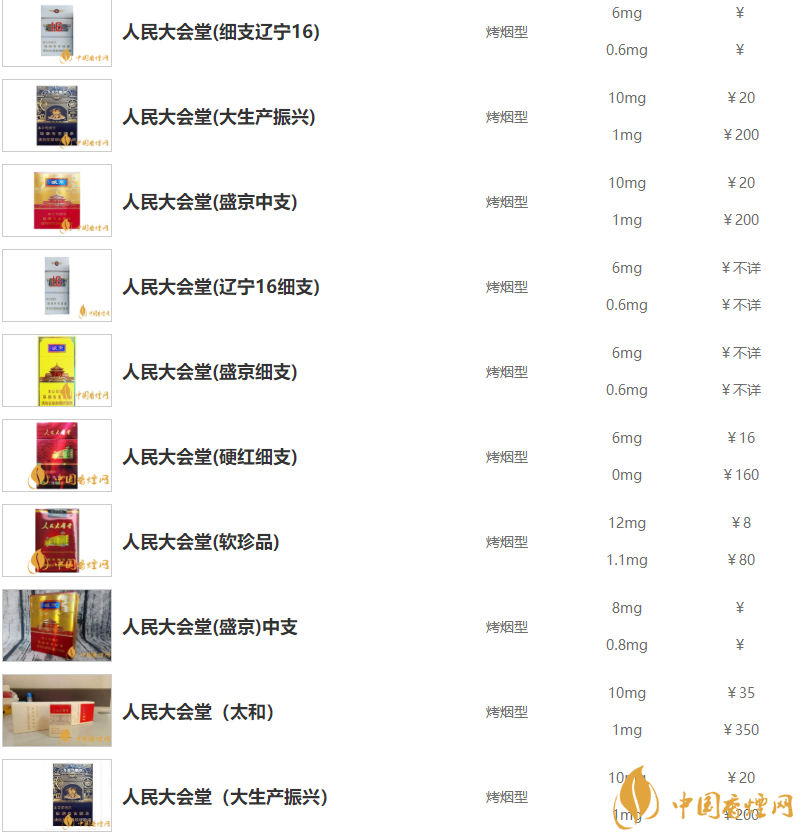 中国烟草 价格表图片