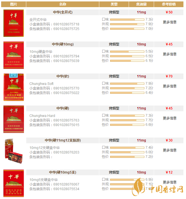 中华香烟价钱图片