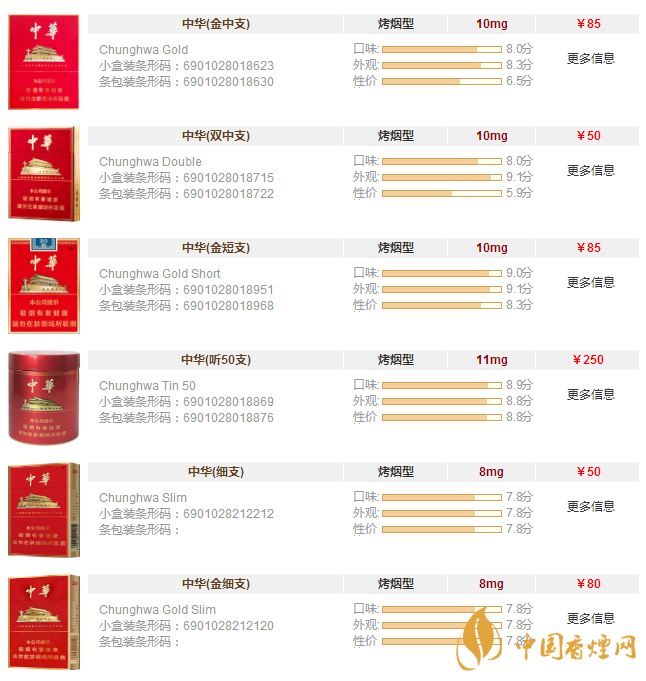 中华烟价格表 香烟图片