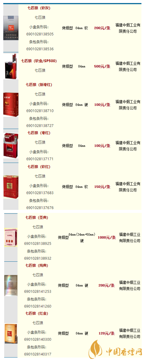 七匹狼香烟价格表图最新2020