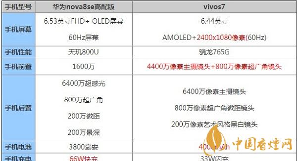 华为nova8se高配版和vivos7哪款好用-2020参数详情对比