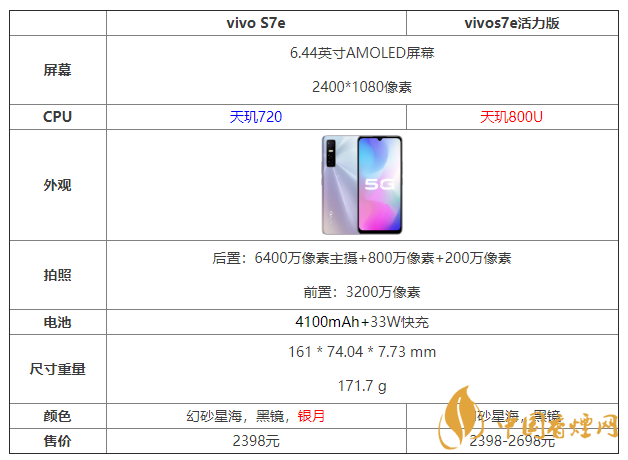 vivos7e活力版和标准版参数对比 vivos7e活力版和标准版哪个好