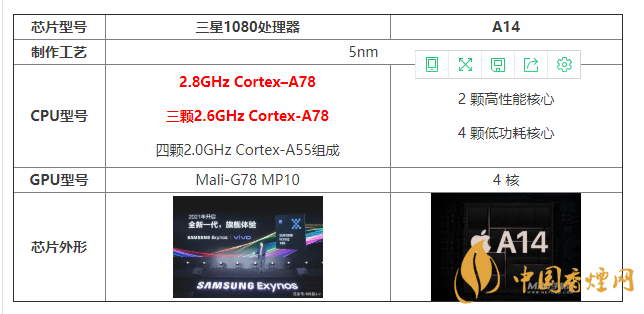 三星1080处理器和A14有什么区别 怎么选？