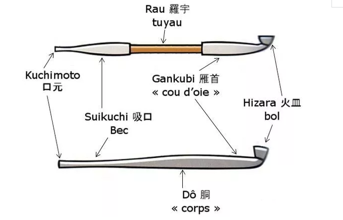 日本烟管制作结构材料是什么 日本烟管的使用方法