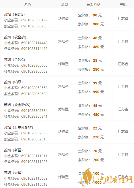苏烟甜韵价格价格表图片