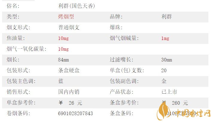 中国烟草 价格表图片